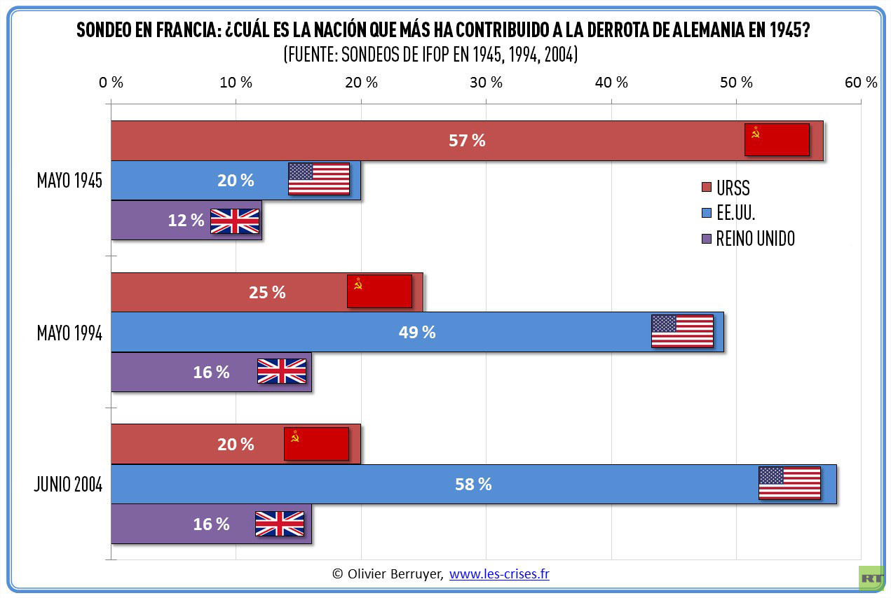 ¿Qué países derrotaron a Alemania